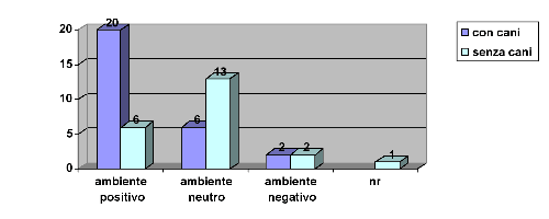 Scala visiva del benessere del bambino